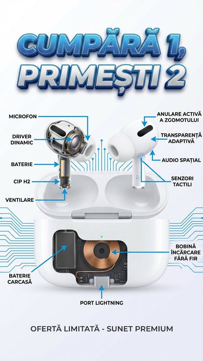 [Cumpără 1 și Primești 2] Căști Wireless Generația a 2-a